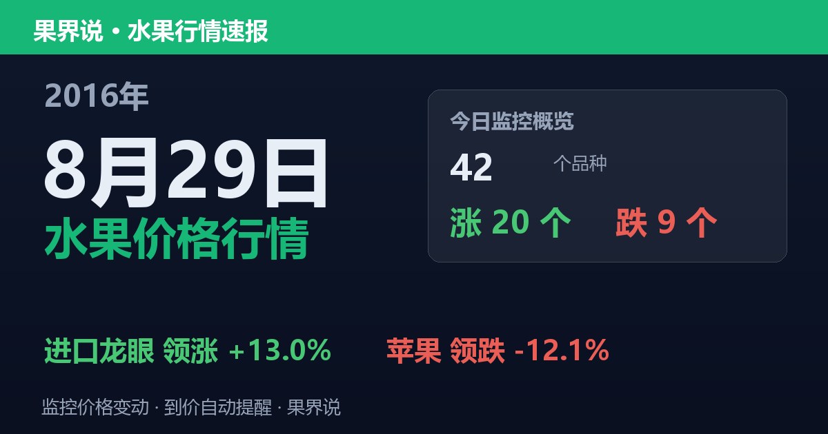 江南水果批发价格行情（2016年8月29日）：苹果领跌12.1%