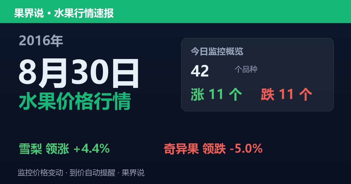 江南水果批发价格行情（2016年8月30日）：奇异果领跌5%