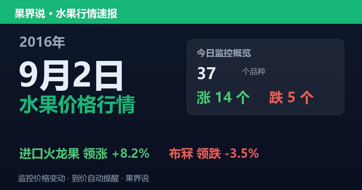 江南水果批发价格行情（2016年9月2日）：布冧领跌3.5%