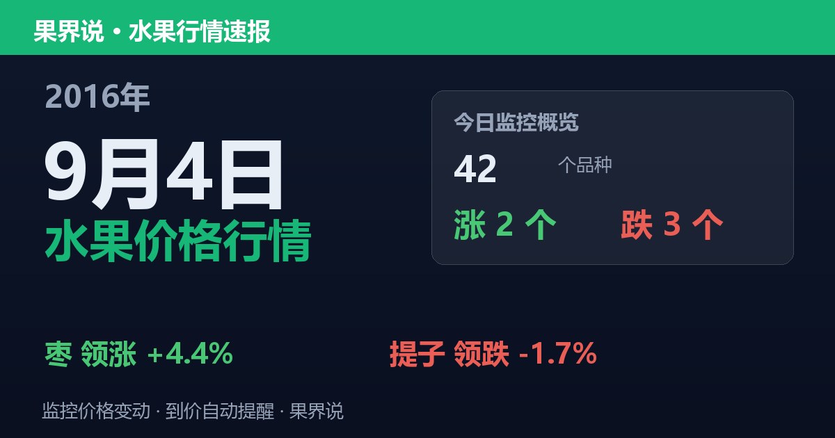 江南水果批发价格行情（2016年9月4日）：提子领跌1.7%