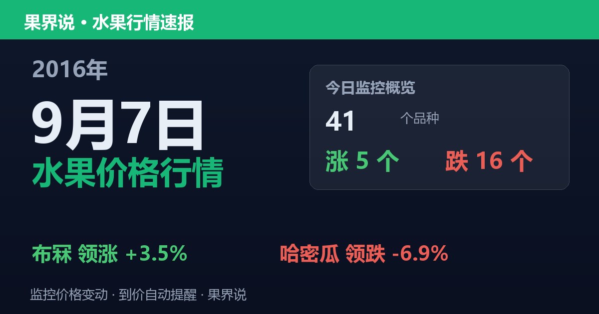 江南水果批发价格行情（2016年9月7日）：哈密瓜领跌6.9%