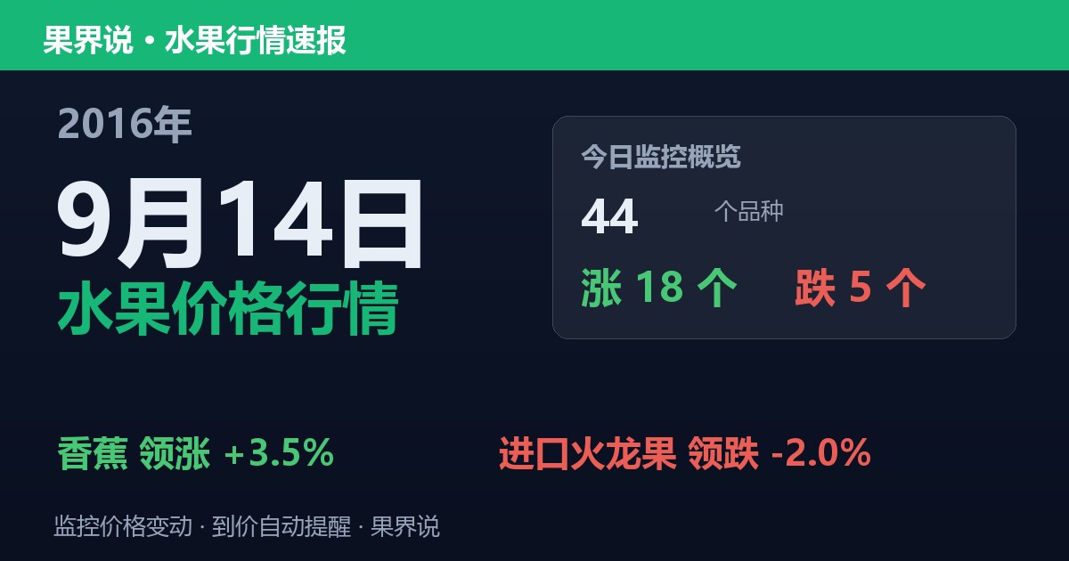 江南水果批发价格行情（2016年9月14日）：进口火龙果领跌2%