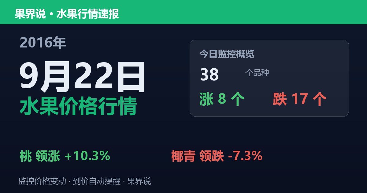 江南水果批发价格行情（2016年9月22日）：椰青领跌7.3%