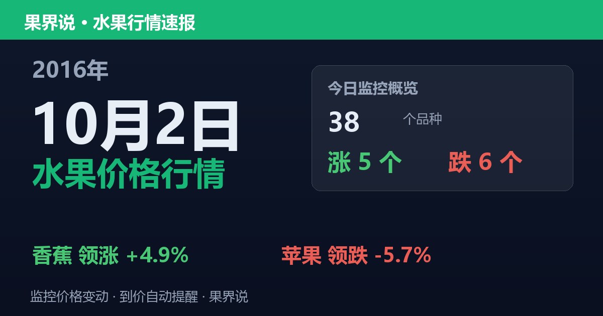 江南水果批发价格行情（2016年10月2日）：苹果领跌5.7%
