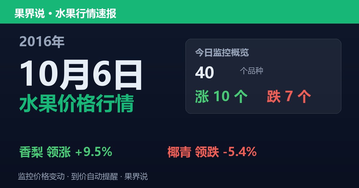 江南水果批发价格行情（2016年10月6日）：椰青领跌5.4%