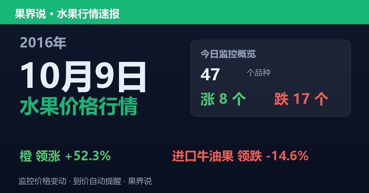江南水果批发价格行情（2016年10月9日）：进口牛油果领跌14.6%