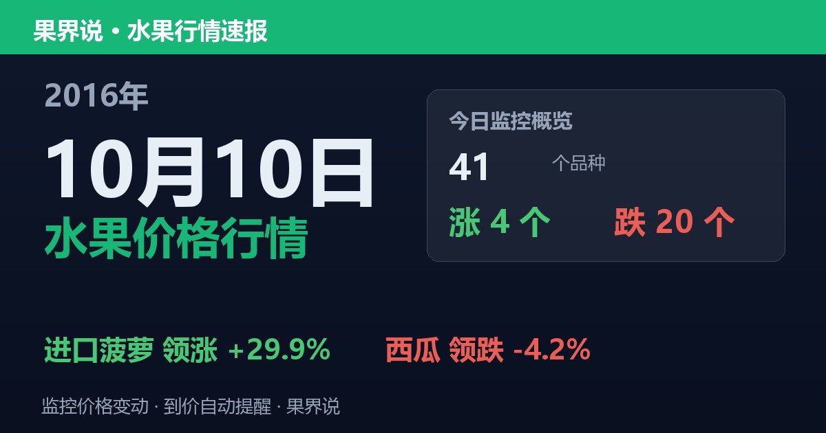 江南水果批发价格行情（2016年10月10日）：西瓜领跌4.2%