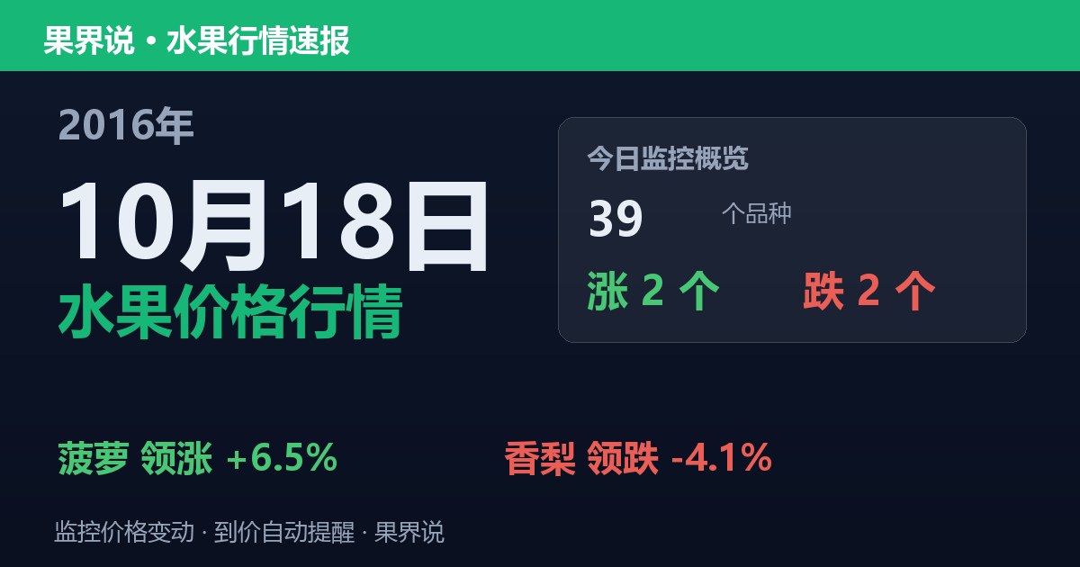 江南水果批发价格行情（2016年10月18日）：香梨领跌4.1%