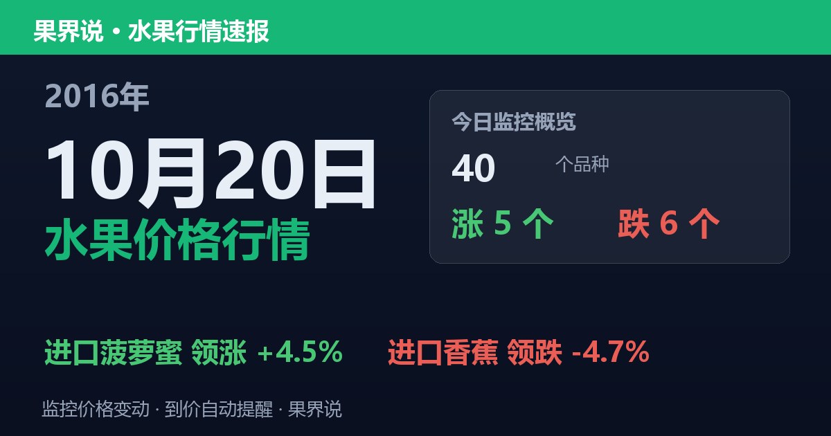 江南水果批发价格行情（2016年10月20日）：进口香蕉领跌4.7%