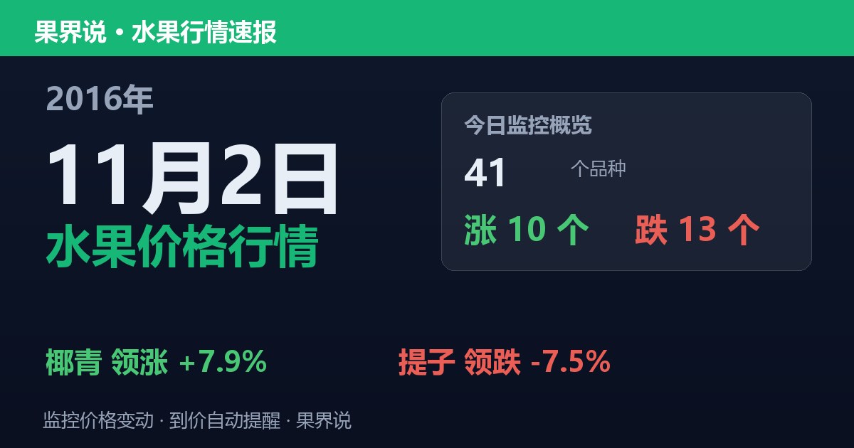 江南水果批发价格行情（2016年11月2日）：提子领跌7.5%