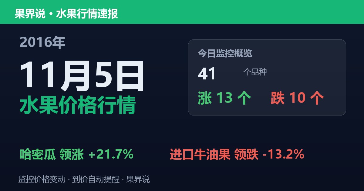 江南水果批发价格行情（2016年11月5日）：进口牛油果领跌13.2%