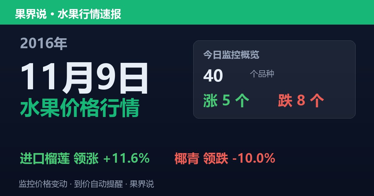 江南水果批发价格行情（2016年11月9日）：椰青领跌10%