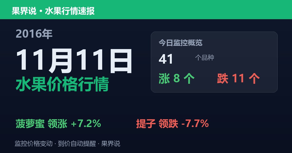江南水果批发价格行情（2016年11月11日）：提子领跌7.7%