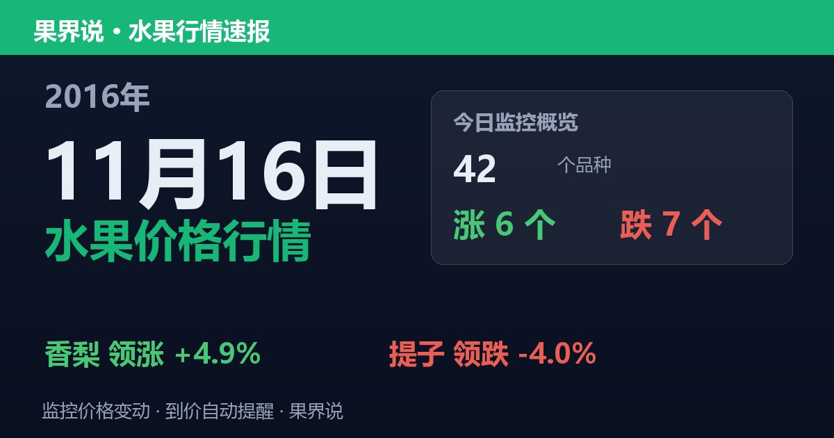 江南水果批发价格行情（2016年11月16日）：提子领跌4%