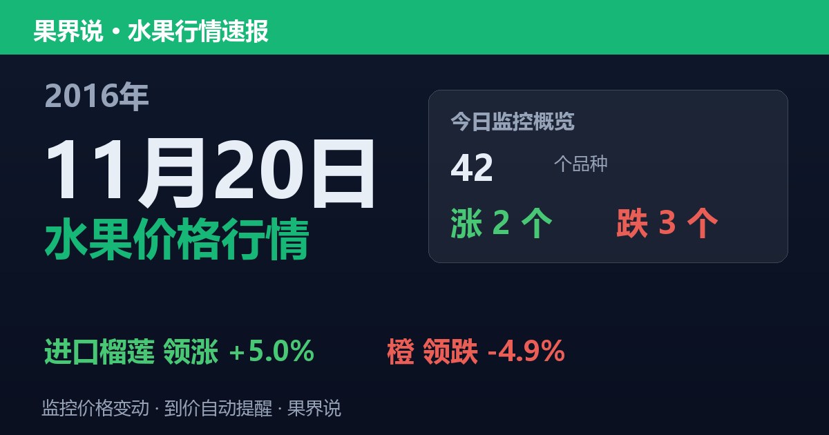 江南水果批发价格行情（2016年11月20日）：橙领跌4.9%