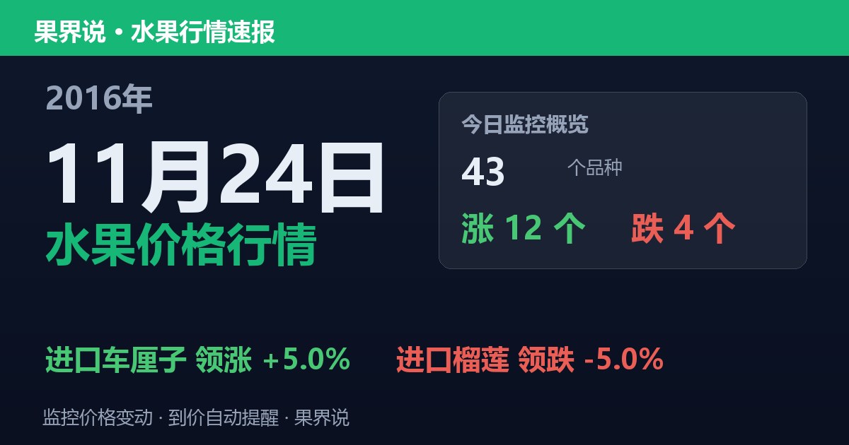 江南水果批发价格行情（2016年11月24日）：进口榴莲领跌5%