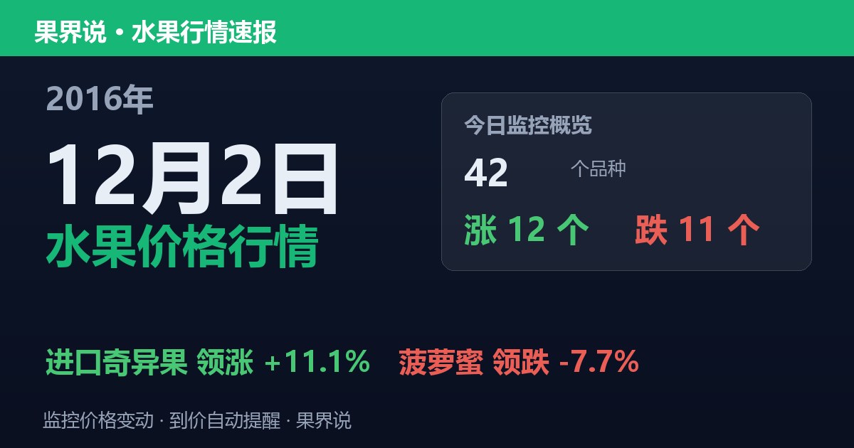 江南水果批发价格行情（2016年12月2日）：菠萝蜜领跌7.7%