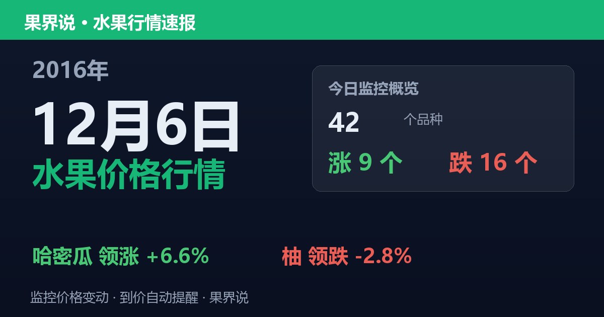 江南水果批发价格行情（2016年12月6日）：柚领跌2.8%