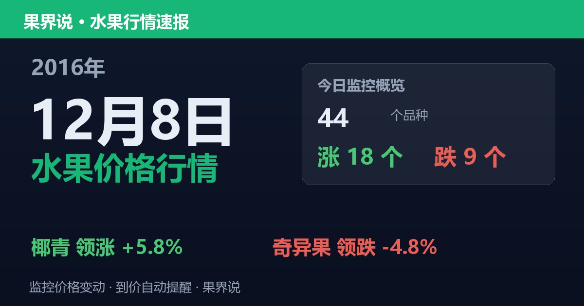 江南水果批发价格行情（2016年12月8日）：奇异果领跌4.8%
