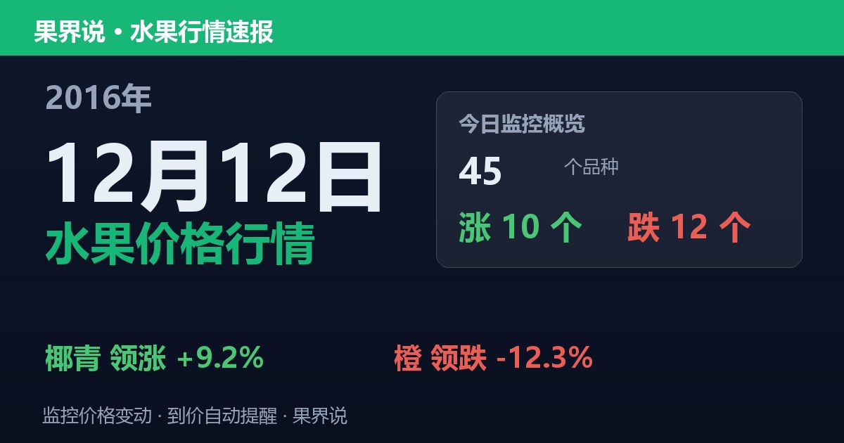 江南水果批发价格行情（2016年12月12日）：橙领跌12.3%