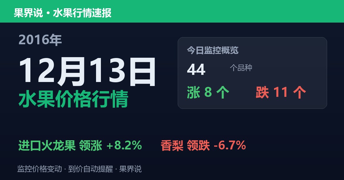 江南水果批发价格行情（2016年12月13日）：香梨领跌6.7%