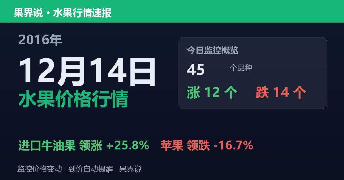 江南水果批发价格行情（2016年12月14日）：苹果领跌16.7%