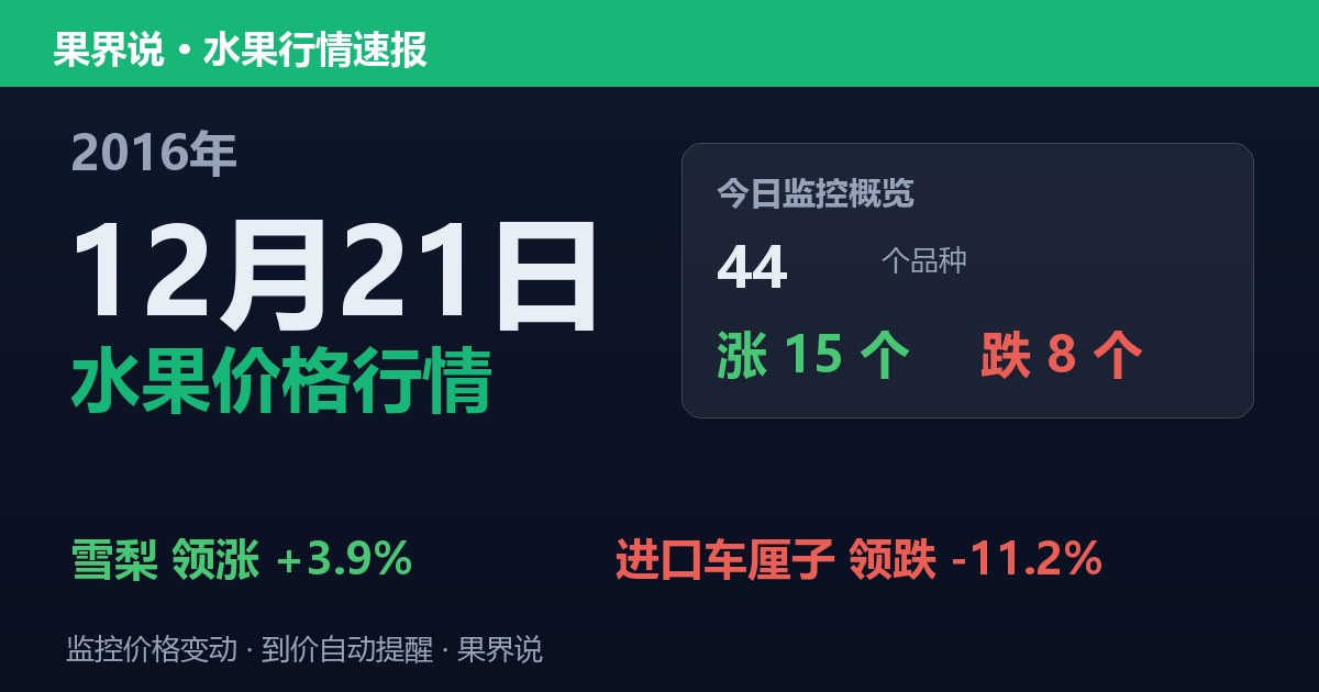 江南水果批发价格行情（2016年12月21日）：进口车厘子领跌11.2