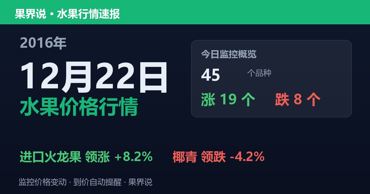 江南水果批发价格行情（2016年12月22日）：椰青领跌4.2%
