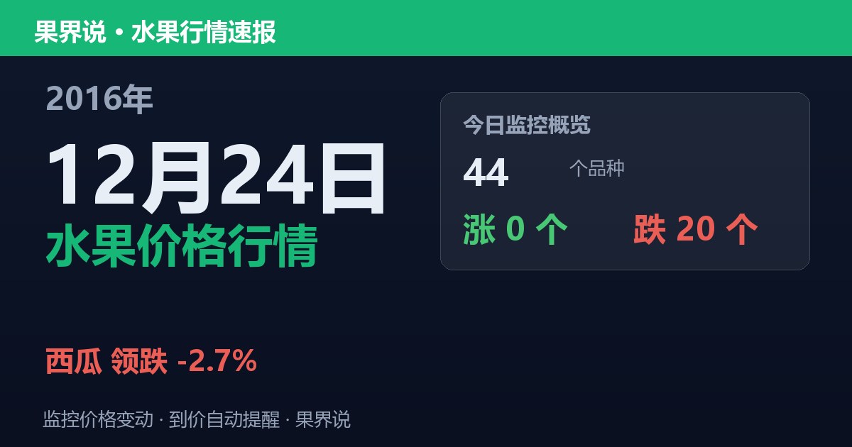 江南水果批发价格行情（2016年12月24日）：西瓜领跌2.7%