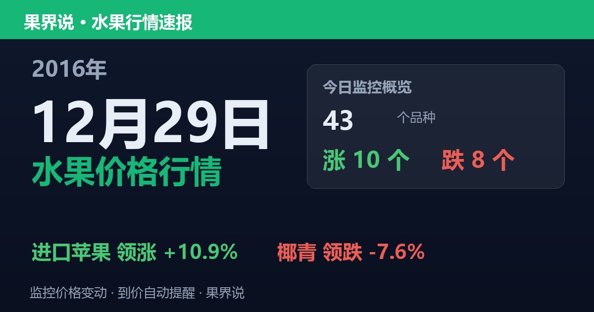 江南水果批发价格行情（2016年12月29日）：椰青领跌7.6%