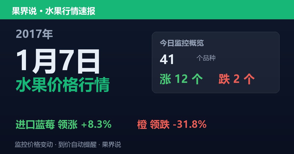 江南水果批发价格行情（2017年1月7日）：橙领跌31.8%