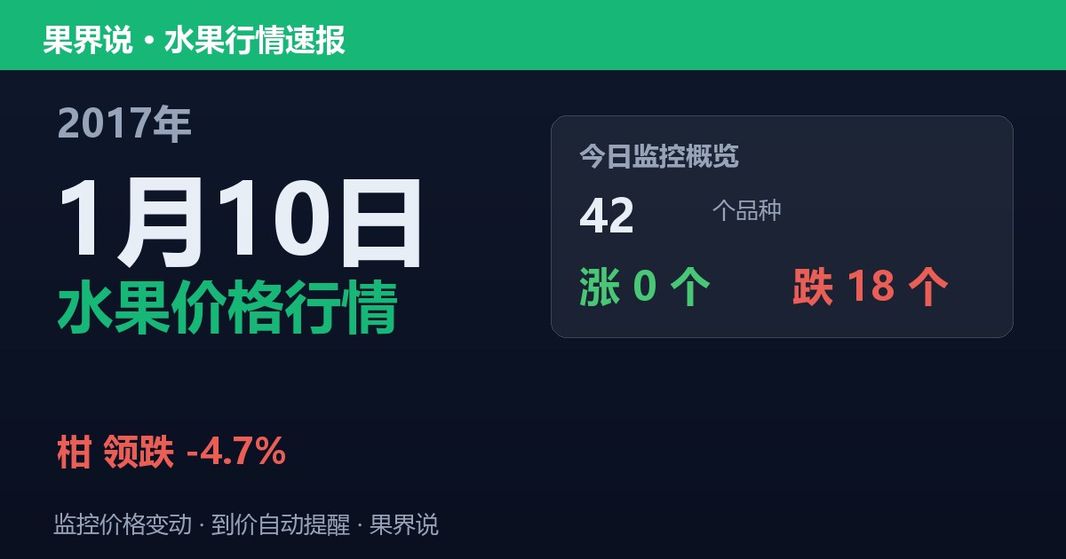 江南水果批发价格行情（2017年1月10日）：柑领跌4.7%