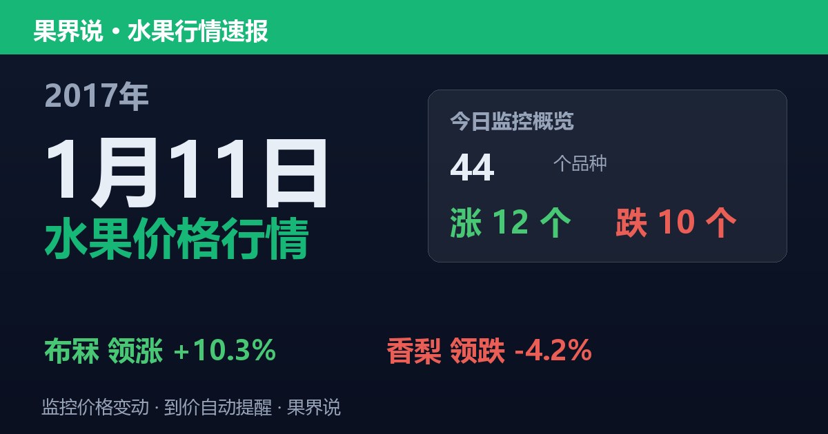 江南水果批发价格行情（2017年1月11日）：香梨领跌4.2%