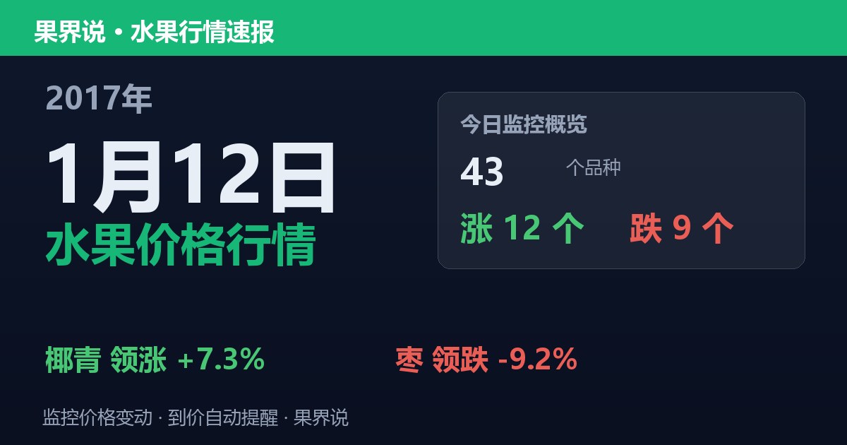 江南水果批发价格行情（2017年1月12日）：枣领跌9.2%