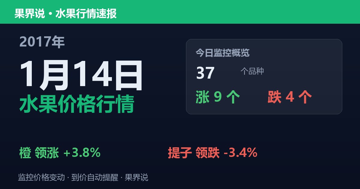 江南水果批发价格行情（2017年1月14日）：提子领跌3.4%