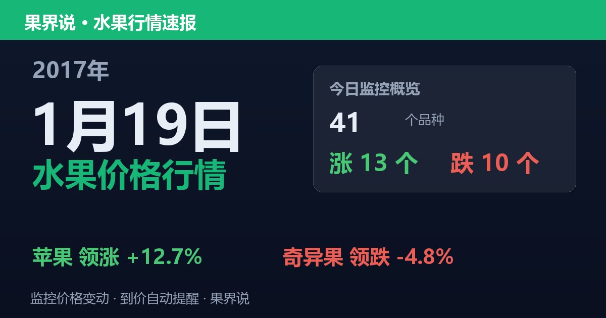 江南水果批发价格行情（2017年1月19日）：奇异果领跌4.8%