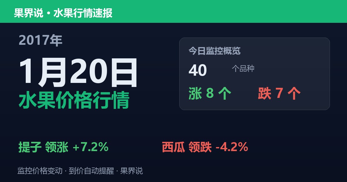 江南水果批发价格行情（2017年1月20日）：西瓜领跌4.2%