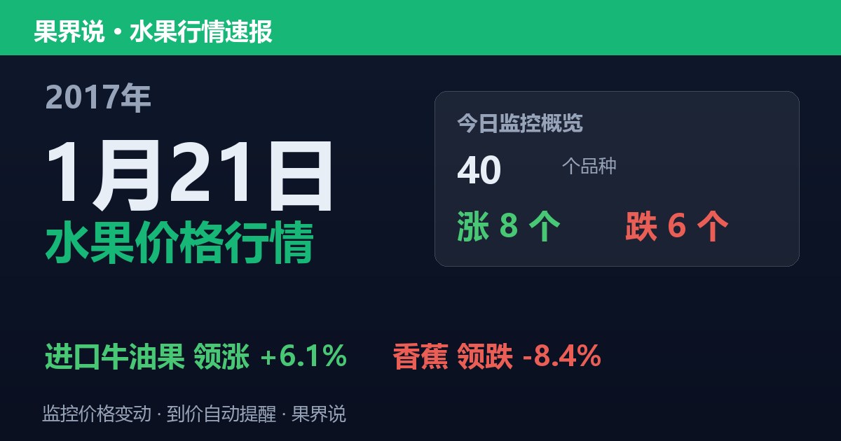 江南水果批发价格行情（2017年1月21日）：香蕉领跌8.4%