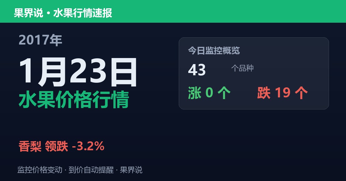 江南水果批发价格行情（2017年1月23日）：香梨领跌3.2%