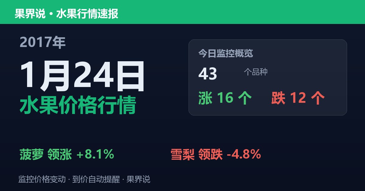 江南水果批发价格行情（2017年1月24日）：雪梨领跌4.8%