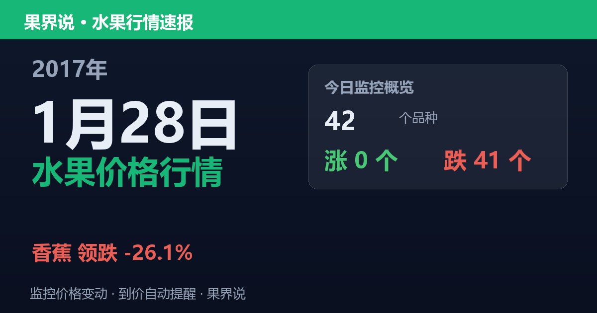 江南水果批发价格行情（2017年1月28日）：香蕉领跌26.1%