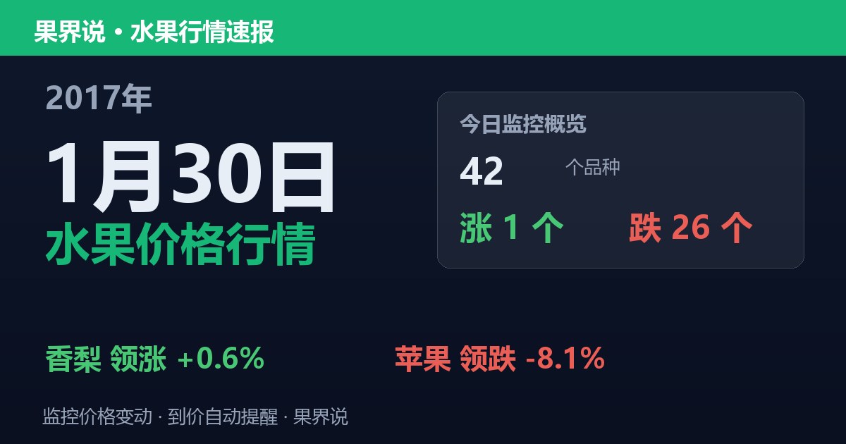 江南水果批发价格行情（2017年1月30日）：苹果领跌8.1%