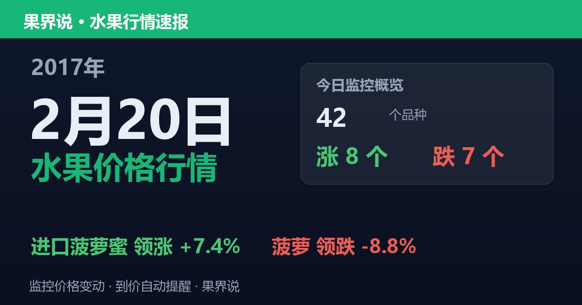 江南水果批发价格行情（2017年2月20日）：菠萝领跌8.8%