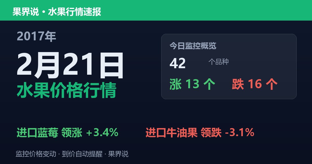 江南水果批发价格行情（2017年2月21日）：进口牛油果领跌3.1%
