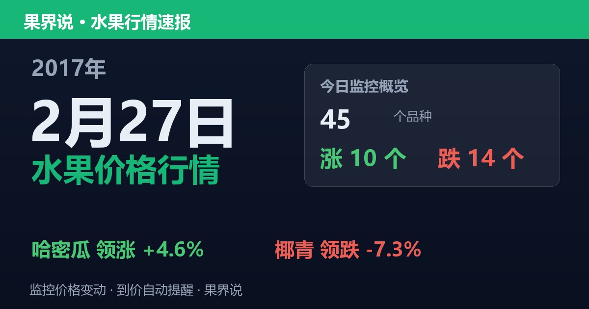 江南水果批发价格行情（2017年2月27日）：椰青领跌7.3%