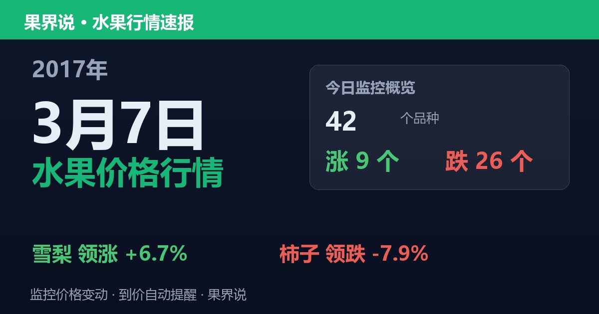 江南水果批发价格行情（2017年3月7日）：柿子领跌7.9%
