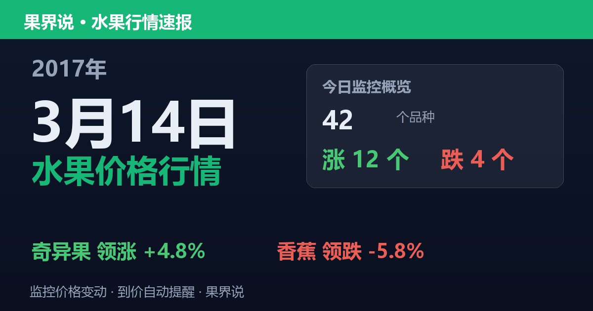 江南水果批发价格行情（2017年3月14日）：香蕉领跌5.8%