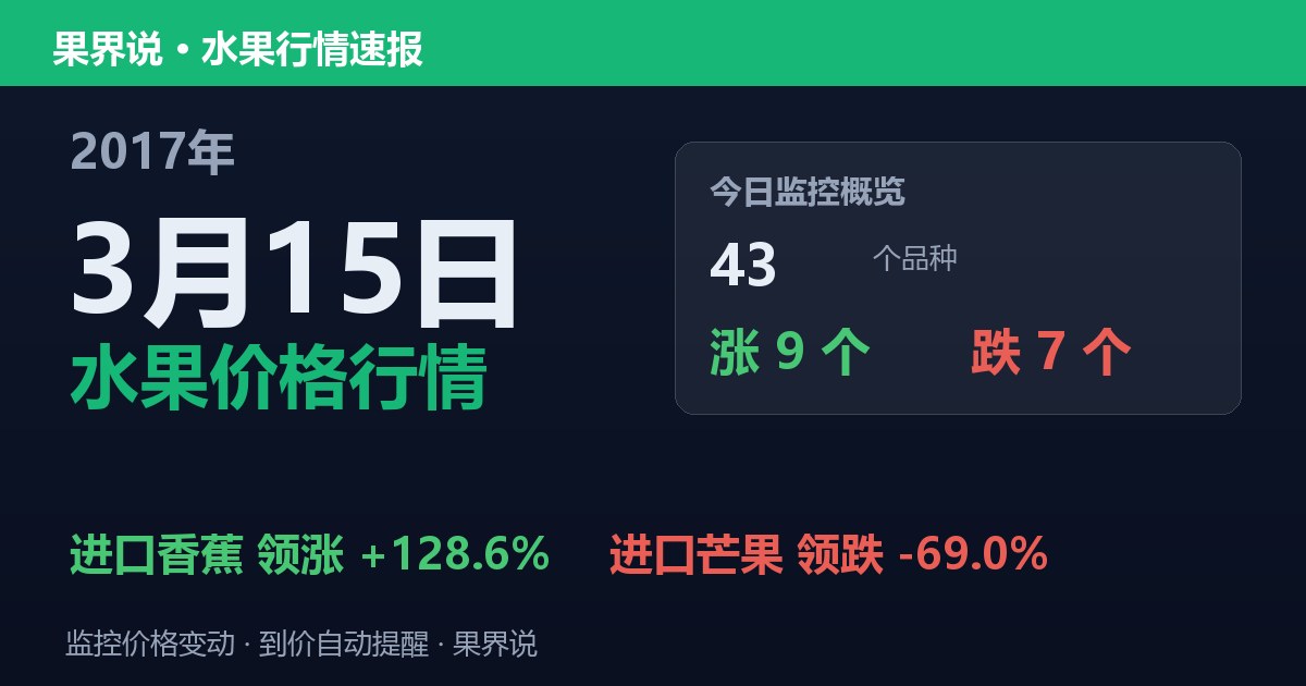 江南水果批发价格行情（2017年3月15日）：进口芒果领跌69%