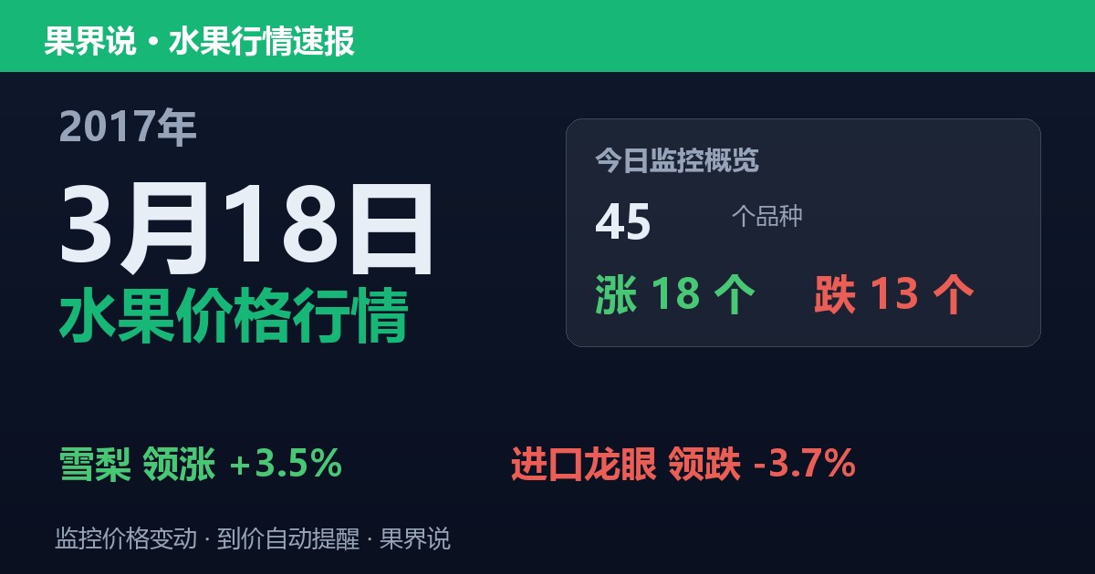 江南水果批发价格行情（2017年3月18日）：进口龙眼领跌3.7%