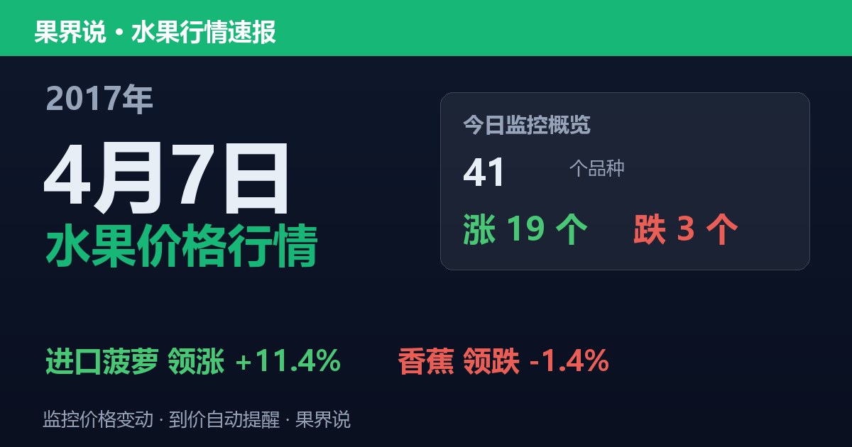 江南水果批发价格行情（2017年4月7日）：香蕉领跌1.4%